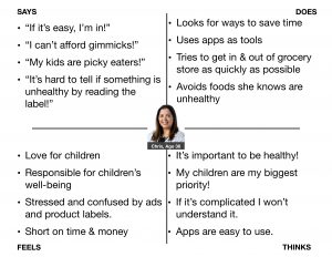 Image of Persona’s Empathy Map created for Food Filter.