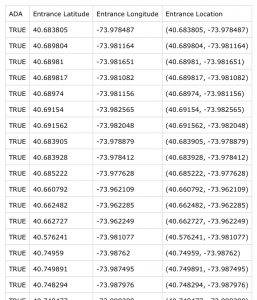 Data set of ADA-compliant MTA subway entrance and exit latitude and longitudes which I uploaded into Kepler.gl